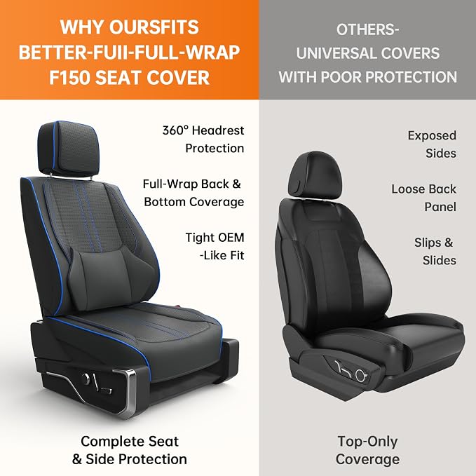 W&PMAX Custom-Fit Seat Covers for Ford F-150 Crew Cab (2015–2025), Full Set Waterproof Leather Truck Seat Covers, Full-Wrap Protection & OEM Fit – Black/Blue Stitching