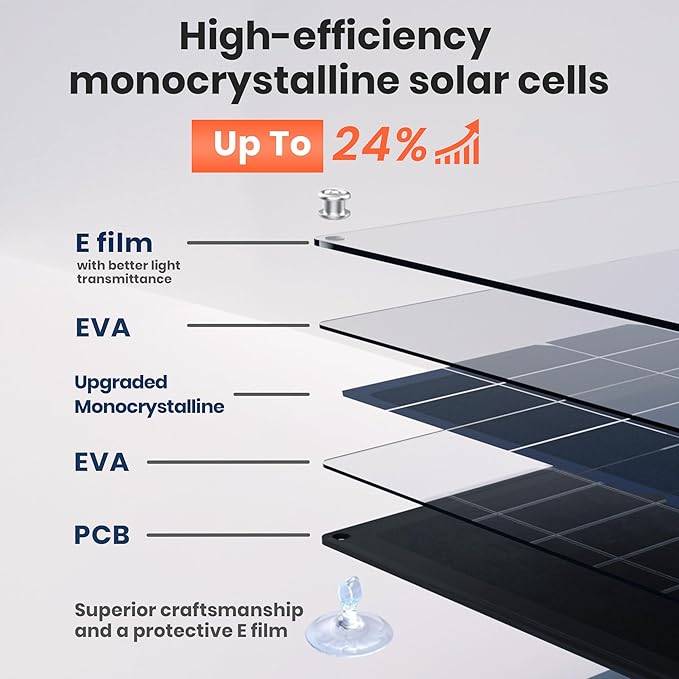 FlexSolar 20W 12V Solar Panel Battery Charger Maintainer Kits Trickle Charger with Built-in Charge Controller, Cigarette Lighter, Alligator Clips, O-Rings OBDII Connector for Car, Truck,Tractor, Boat