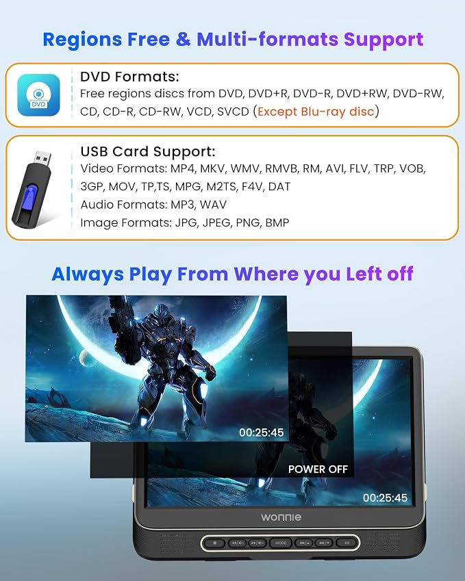 Car DVD Player, WONNIE 12" Headrest DVD Player with Mount Bracket, Supports 1080P/MP4 Video, HDMI Input/Output, AV Out, AC Adapter, Car Charger, USB Card Reader, Last Memory, All Regions