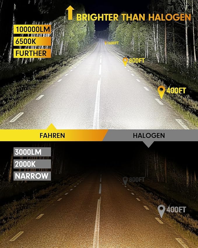 FAHREN Latest & Brightest H4 LED Bulbs, (1,200%) 12X 80,000LM Extreme Brightness 9003 bulb, 6500K Cool White, 1:1 Min Size,IP68 Waterproof Fog Bulbs,Pack of 2,Plug-N-Play.