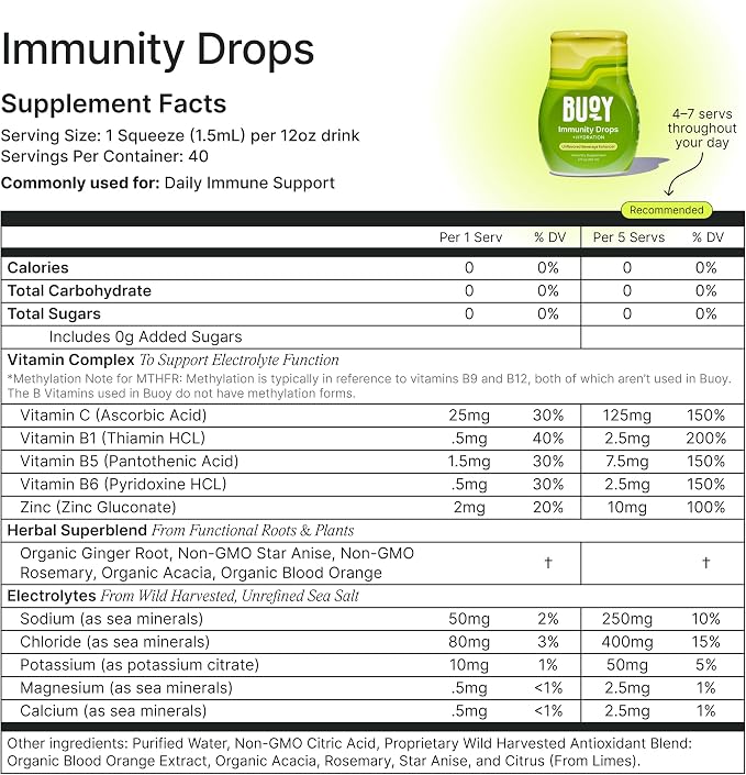 Buoy Electrolyte Drops Variety Pack | Digestion + Brain + Energy + Immunity | No Sugar, No Sweeteners | Dietitian Recommended | Trace Minerals | Unflavored (160 Servings)
