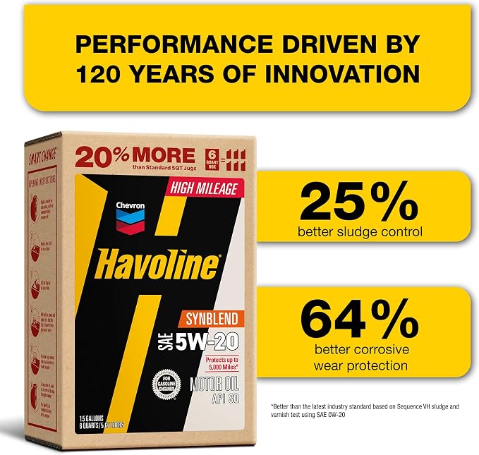 Havoline Motor Oil 5w20 High Mileage Synthetic Technology Smart Change Engine Oil, 5W-20, 6 Quarts, Pack of 1