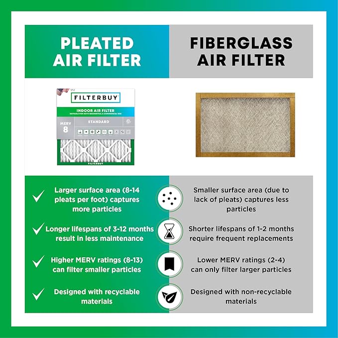 Filterbuy 14x25x2 Air Filter MERV 8 Essential Dust & Allergy Defense (3-Pack), Electrostatic Pleated HVAC AC Furnace Filters Replacement (Actual Size: 13.50 x 24.50 x 1.75)