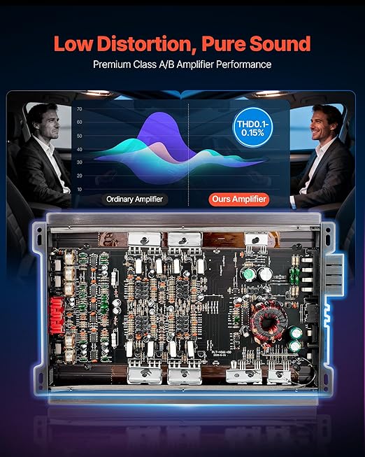 VEVOR 4 Channel Car Audio Amplifier 2 Ohm Stable Bridgeable Class A/B Full Range Amp Max Power 4 x 200W @ 4 Ohm / 4 x 400W @ 2 Ohm for Car SUV Truck Off-Road