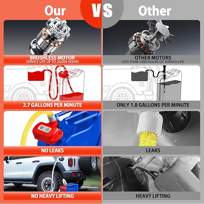 Rechargeable Fuel Transfer Pump with Auto-Stop & Leak Protection, 3.4 GPM Automatic Gas Can Pump with 71" Extra Long Hose, Portable Lithium Battery Gas Transfer Pump for Oil, Diesel, Gasoline