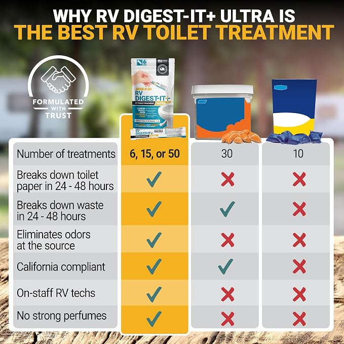 Unique RV Digest-It Ultra Stick Packs Summer-Long Tank Treatment, 6 Premeasured Packs, No Mess Powder for Black Tanks, Controls Odors, Helps Break Down Waste