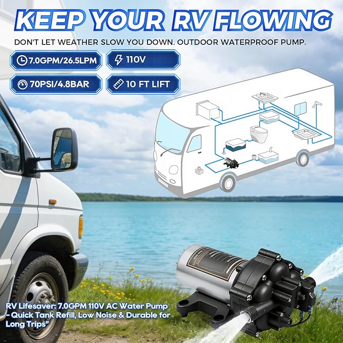Upgraded 110V AC Fresh Water Pump, 7GPM 70PSI, Five Chamber Self-Priming Diaphragm Pump with Heavy Duty Pressure Switch & Strainer for RV, Marine，Home Water System, Irrigating & Industrial Settings