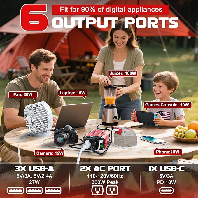 VoLtTech 300W Power Inverter 18V to 110V Compatible with Milwaukee 18V, Battery Inverter DC Charger Adapter with 2 AC Outlet & 2 USB Port for Vehicles, Laptop, Computer, Phone, Fan(No Battery)(2 Pack)