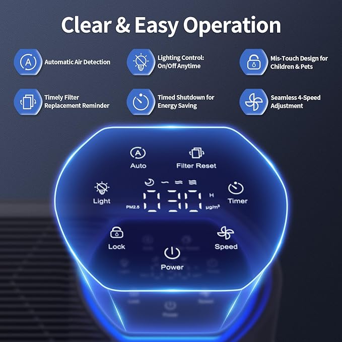 Air Purifier for Large Room, Cleans 2,400 ft² in 30 Mins, 3-Stage True HEPA, 360° Airflow, Large Touch Display Control, Real-Time Air Quality (PM2.5) Display, Ultra-Quiet 20dB Sleep Mode, HAP602 Black