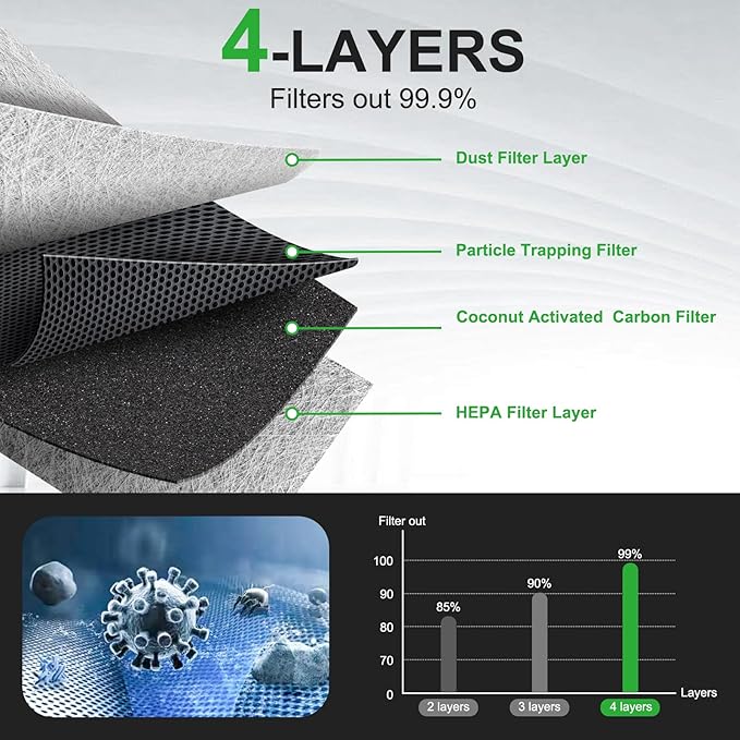 4pcs Activated Carbon Cabin Air Filter Set for Freightliner Cascadia Century Class Columbia Coronado, for Freightliner 122SD; Replace PA4857, P609422, BOA91559, abp n10g 91559