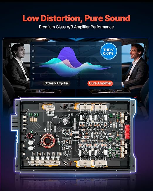 VEVOR 4 Channel Car Audio Amplifier 2 Ohm Stable Bridgeable Class A/B Full Range Amp Max Power 4 x 250W @ 4 Ohm / 4 x 500W @ 2 Ohm for Car SUV Truck Off-Road
