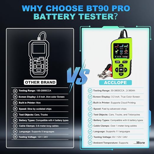 BT90 PRO 2-360Ah Battery Tester with Cloud Printing, 30-3800 CCA, 6V/12V/24V Digital Analyzer, SOH/SOC/Volt/Res/Cranking&Charging Test, Real‑Time Ambient Temp, AGM/EFB/Gel/Li