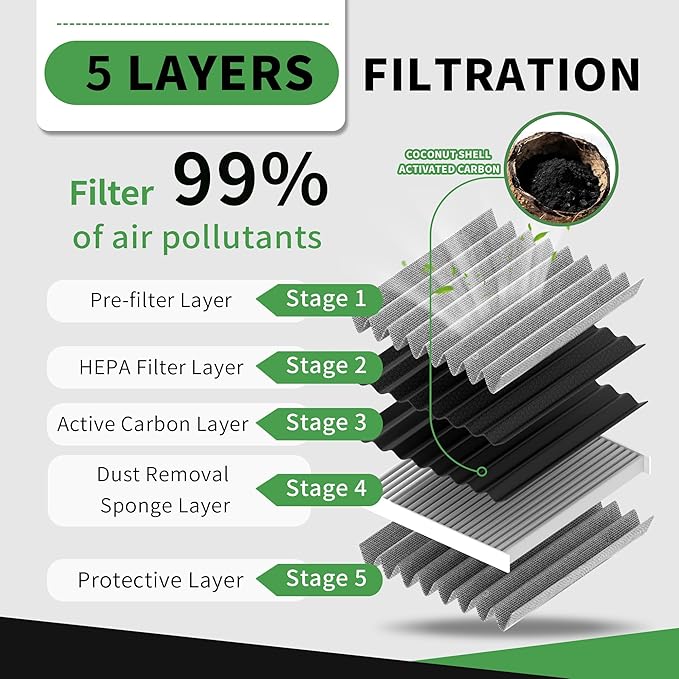 Engine and Cabin Air Filter Set Compatible with Mercedes Sprinter Van 2500 3500 2010-2018, for Dodge/Freightliner Sprinter 2500 3500 A0000903751 9068300318 A0000902651