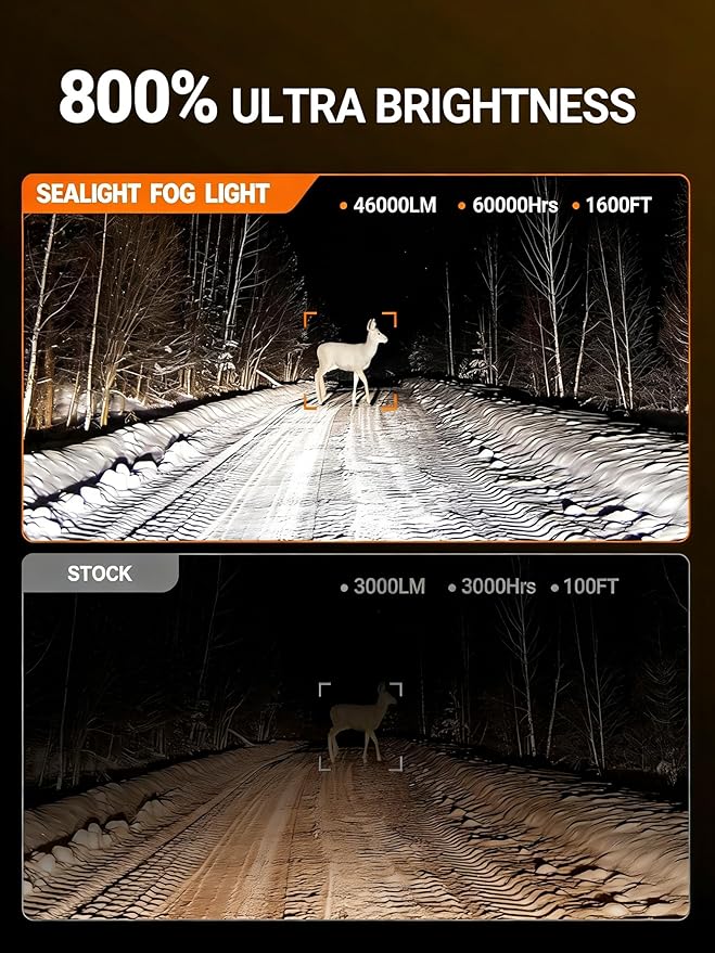 SEALIGHT 9007/HB5 Bulbs, 46000LM 800% Super Bright 9007 LED Bulbs, 6500K Cool White, 1:1 Size with 15000RPM Cooling Fan, Plug and Play, Canbus Ready Fog Light Bulbs, Pack of 2