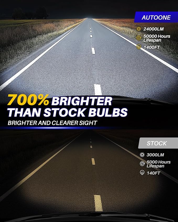 AUTOONE Upgraded 9005 HB3 Fog Bulbs, 700% Bright 24000 Lumens