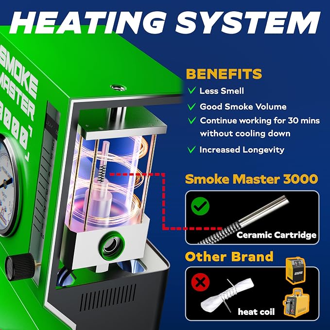 *2025 Upgrade Model* Automotive High Volume Smoke Machine Smoke Fluid - EVAP Leak Detector w/Built-in Air Compressor - Model 3000 – EVAP Vacuum Exhaust Smoke Detector Tools Kit - Green