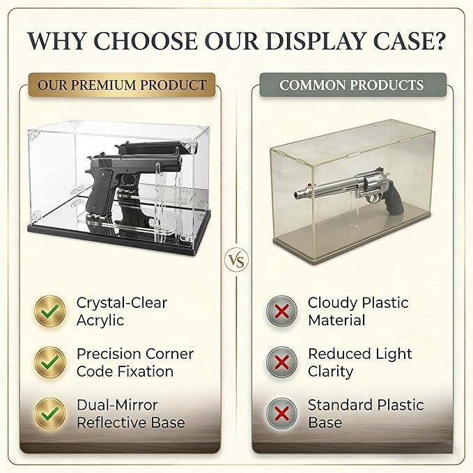 Premium Acrylic Pistol Display Case with Dual Mirrors - UV Protection & Dustproof Handgun Showcase with Adjustable Stand & Sleek Black Base, Universal Fit for Most Pistol Models (11.6x4.5x7 Inch)