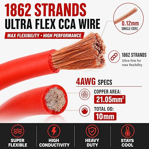 TOPSTRONGGEAR 4ga Amp Kit - 4 Gauge AWG Amplifier Wiring Kit for Car Subwoofers Speakers Audio System, Complete Amp Installation Kit with 20ft Power Ground Cable, RCA Cables, Fuse Holder, Speaker Wire