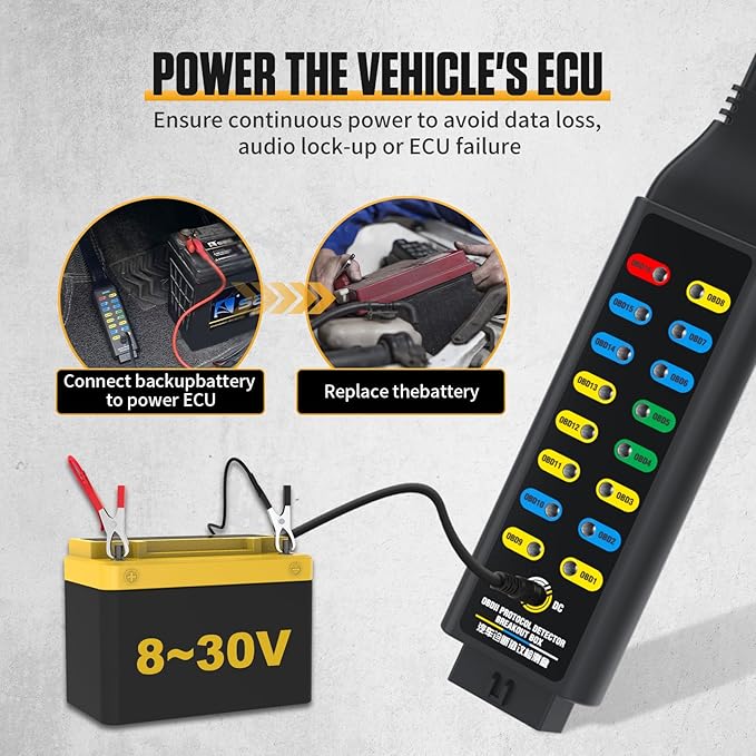 Obd2 Breakout Box, Automotive OBDII Protocol Detector 16-Pin CAN Diagnostic Tool for Communication/Power/Ground Detection with Universal Wire Jumper and Clips