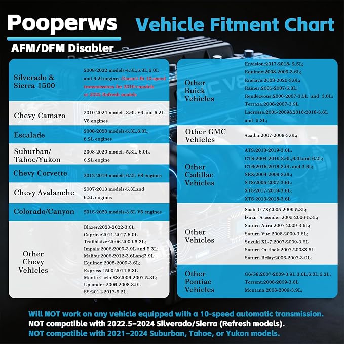 AFM DFM DOD Disabler American Design, Compatible with GM V6 V8 4.3L 5.3L 6.0L 6.2L, Fit Chevy Silverado GMC Sierra Yukon Cadillac Escalade, Automotive Fuel Injection Electronic Control Units