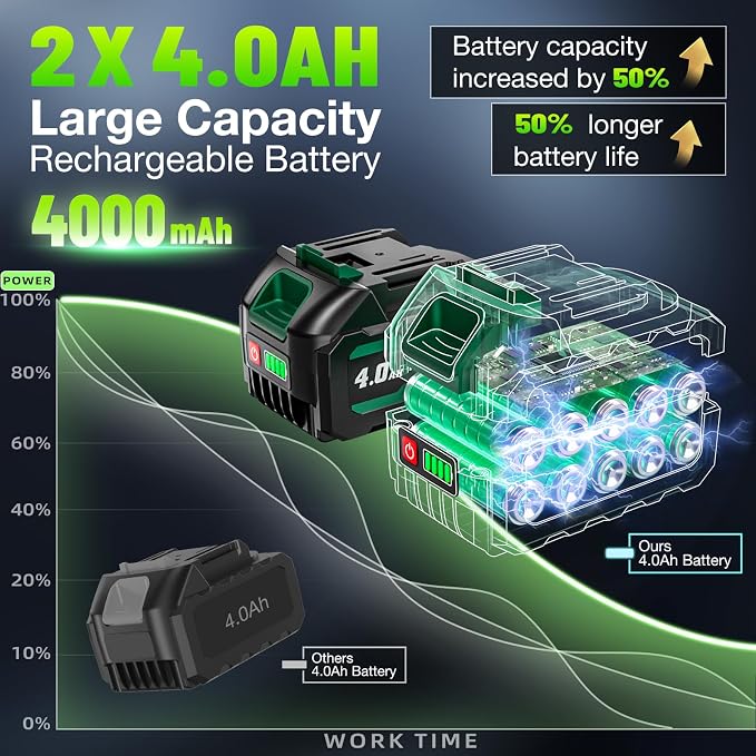 2026 New Upgrade 1106ft-lbs(1500N.m) Impact Wrench, High Torque 1/2 Impact Gun with 21V 2x4.0AH Battery, Fast Charger & 5 Sockets, 3500IPM Brushless Impact Driver for Home Car Truck Tires