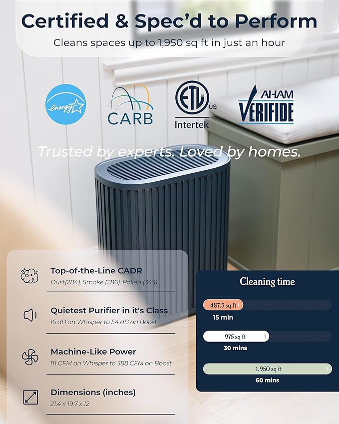 Windmill Air Purifier Max for Home - 3-In-1 Filtration for Dust, Smoke, & More - True HEPA Filter, Activated Carbon, & Pre-Filter - Ultra-Quiet - App Compatible - Covers Up To 1950 sq ft – Navy