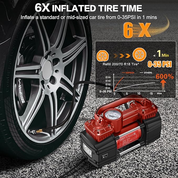 GSPSCN Heavy Duty Tire Inflator 12V Portable Air Compressor Pump 150PSI | 6X Faster Inflation Dual Cylinder Metal Air Pump with Led Light for Car, RV,Pickup Truck, SUV, Van,Camper, Air Bed,Balls