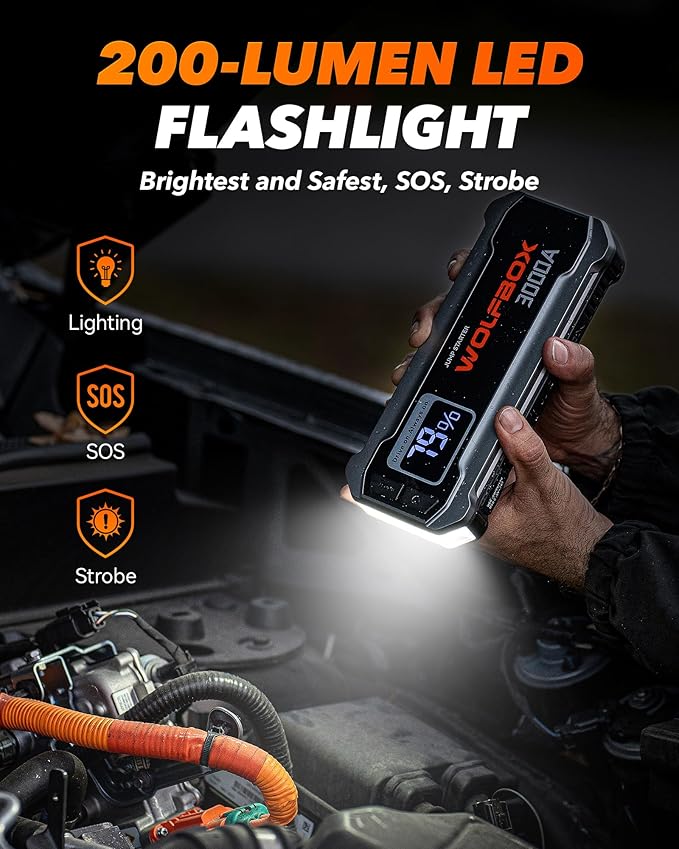 WOLFBOX 3000A Jump Starter,12V Car Battery Jump Starter with 65W Quick Charger,LED Display,59.2Wh Portable Jump Starter Battery Pack(8L Gas 6L Diesel Engine) with Booster,LED Light,Jumper Cables