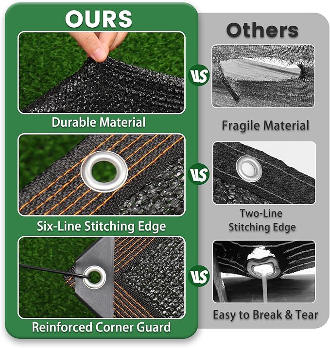 70% Shade Cloth, 6.5FTx6.5FT HDPE Mesh Tarp with Reinforced Grommets, Outdoor Sun Shade Net for Greenhouse, Plants, Garden, Pergola, Patio, Chicken Coop(6.5FT*6.5FT)
