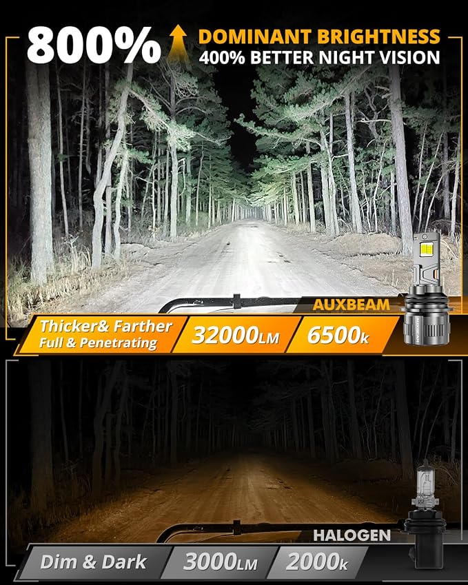 Auxbeam 2026 9004 Fog Light, F35 Series Offroad Lights, 130W 32000LM Powersports Light for Off-Road Use