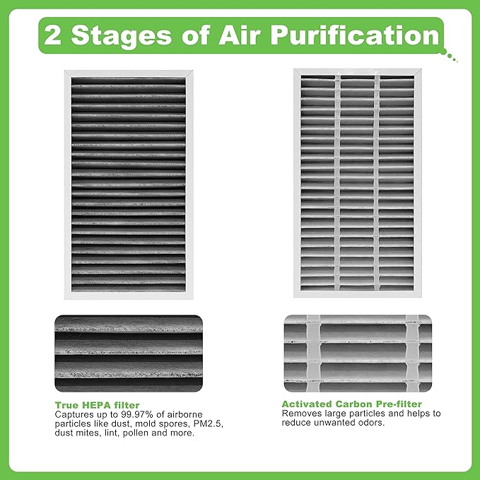 F1 Filter Allergen Reduction+Odor Removal, Replacement Filter Compatible with Filtrete C01 T02 Room Air Purifier FAP-C01-F1 and FAP-T02-F1,2 Pack