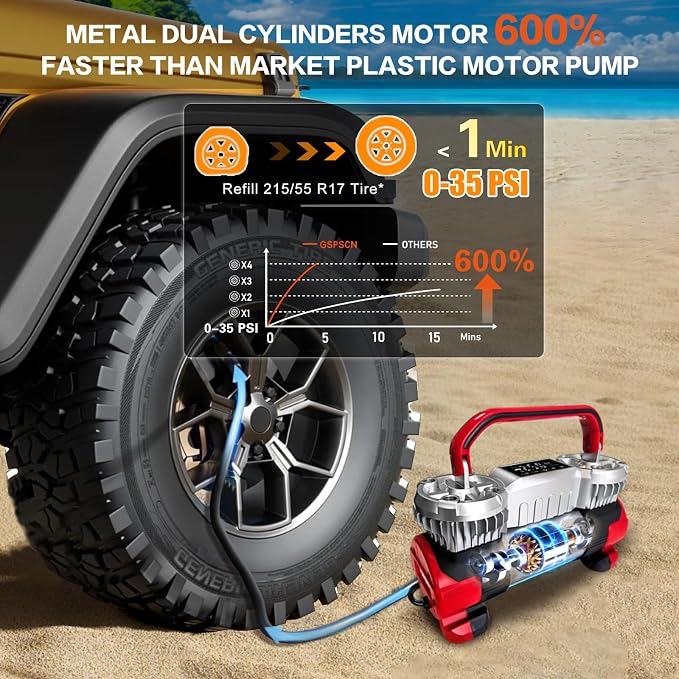 GSPSCN Digital Tire Inflator 12V Heavy Duty Metal Portable Air Compressor | 6X Faster Inflation Auto Shut-off Dual Cylinder Air Pump 150PSI LED Light w/Pencil Pressure Gauge for Car,Pickup,SUV,RV,Balls