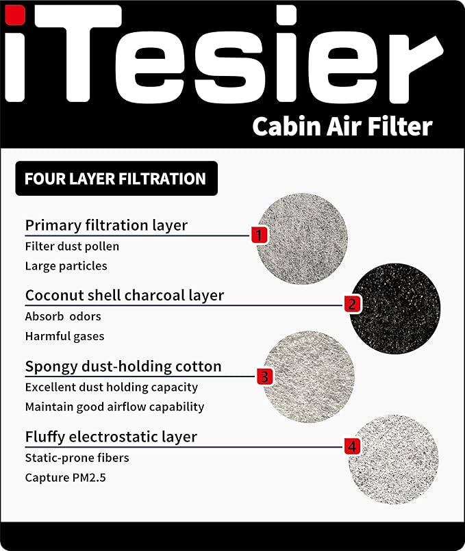(NOT HYBRID) ITESIER Cabin Engine Air Filter Kit for RAV4 (2019-2025), Camry (2018-2024), Highlander (2020-2026), Grand Highlander (2024-2026)