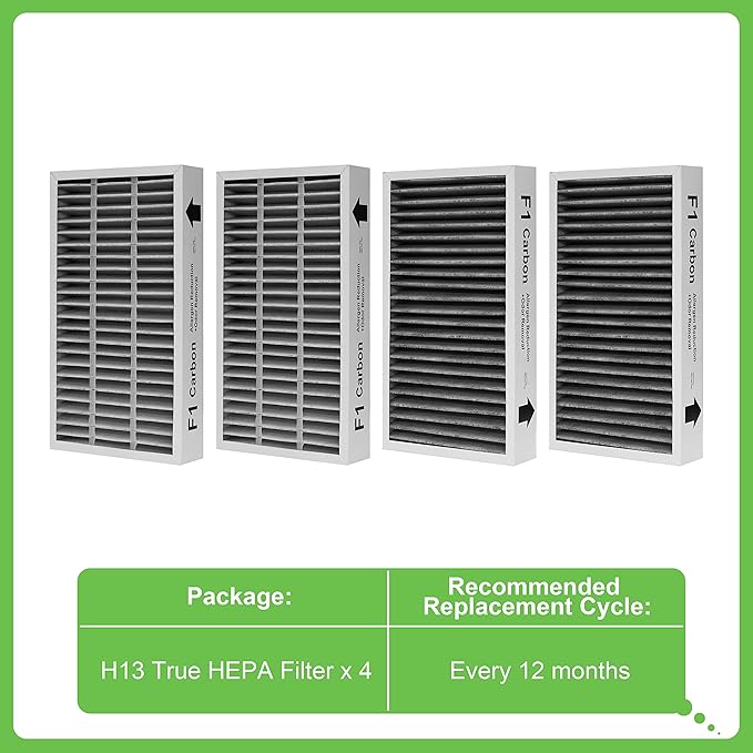F1 Filter Allergen Reduction+Odor Removal, Replacement Filter Compatible with Filtrete C01 T02 Room Air Purifier FAP-C01-F1 and FAP-T02-F1,4 Pack