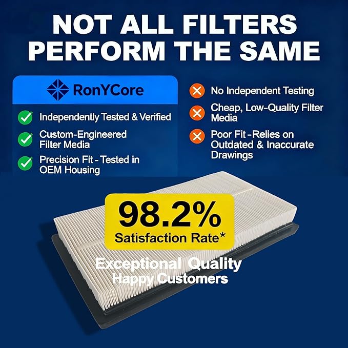 Premium Cabin Air Filter with Activated Carbon for Toyota RAV4 Camry Highlander Corolla (2016-2025) Lexus ES NX RX, Replacement 17801-22020