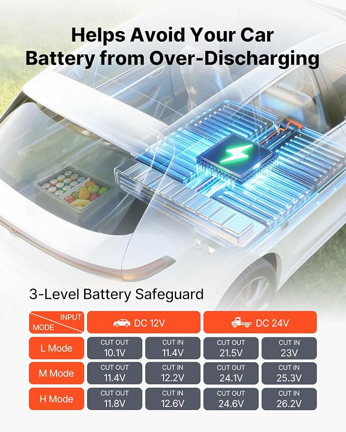 VEVOR 12 Volt Refrigerator, 42.3 QT/ 40L Car Fridge, Portable Ultra-Light EPP Freezer, APP Control Electric Compressor, 12V/24V DC, 14℉ to 50℉, for Truck Van RV SUV Boat Travel Camping ASIN B0GZB65DNP