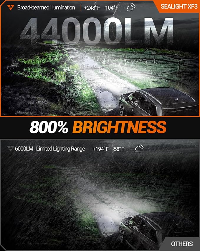 SEALIGHT H10 9145 LED Fog Light Bulbs, 44000LM Super Bright 9145 9140 H10 Fog Lights LED Bulb 6500K White, Plug & Play, Canbus Ready for Cars, Trucks, SUVs, Pack of 2