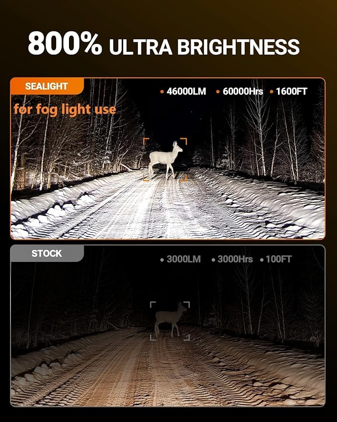 SEALIGHT H13 Bulbs, 46000LM 800% Brighter 6500K Cool White H13 Bulbs with Fan, 60000H Lifespan, 1:1 Mini Size Fog Light, Pack of 2