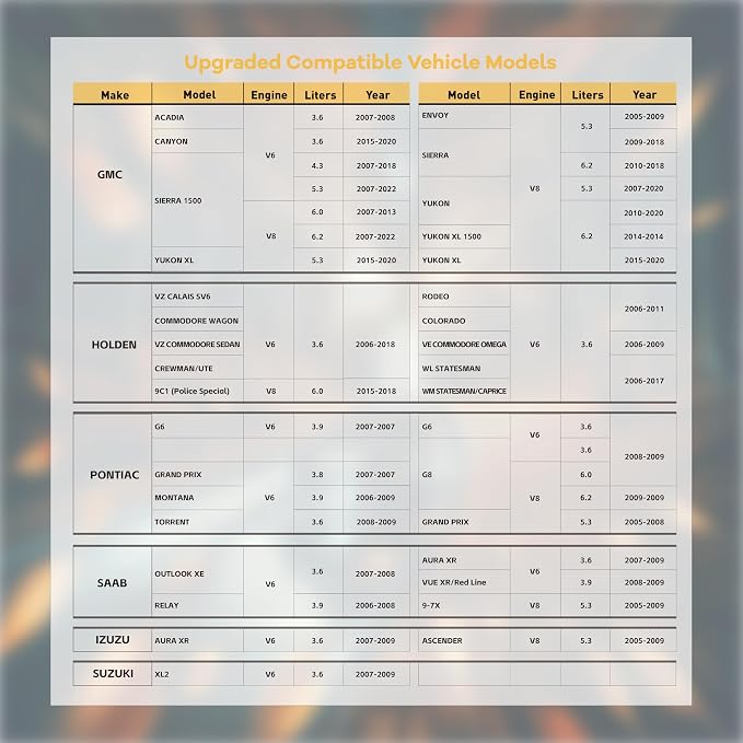 OBDCAR AFM-DFM Disabler Active Fuel Management Disabler Compatible with V6/V8 GM Motors