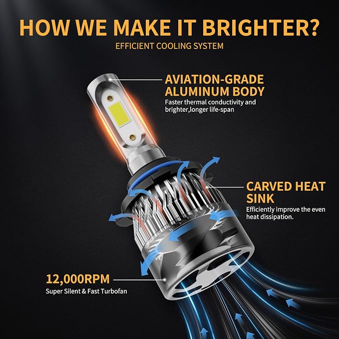 𝟫𝟢𝟢𝟨/𝖧𝖡𝟦 Bulb 6500K Cool White 60000LM 900% Brighter, 1:1 Beam Plug and Play IP68 Waterproof Off-Road Lights, Pack of 2