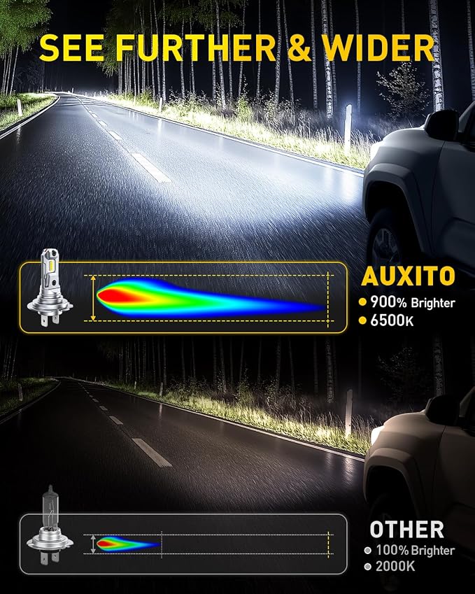AUXITO H7 Bulb, 600% Brighter, 1:1 Mini Size No Adapter Needed, 5 Min Quick Install, No Flicker, 99% Compatibility, Pack of 2