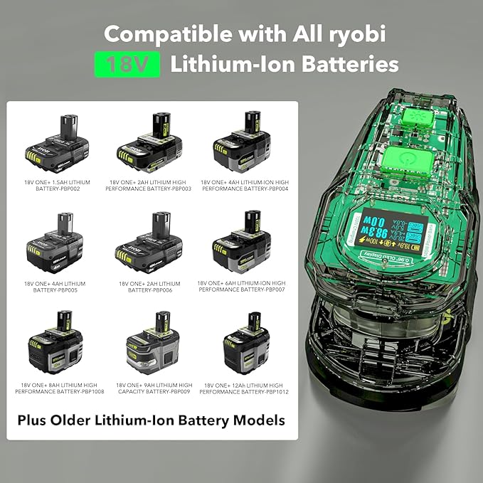 Power Source and Charger for Ryobi 18V Battery, 145W Power Supply, 100W Fast Charging Station, Intelligent Two Way USB-C Charger w/OLED Display, LED Task Light Compatible with Ryobi 18V Li-ion