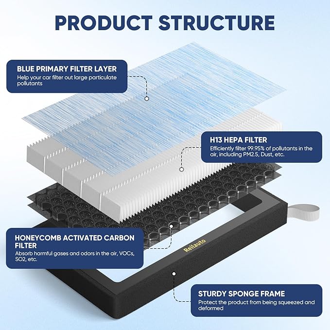 Tesla Model 3 Model Y Cabin Air Filter Accessories, 2 Pack H13 HEPA Filter Replacement with Premium Activated Carbon, 4-Stage Filtrtion Structure (2016-2025)