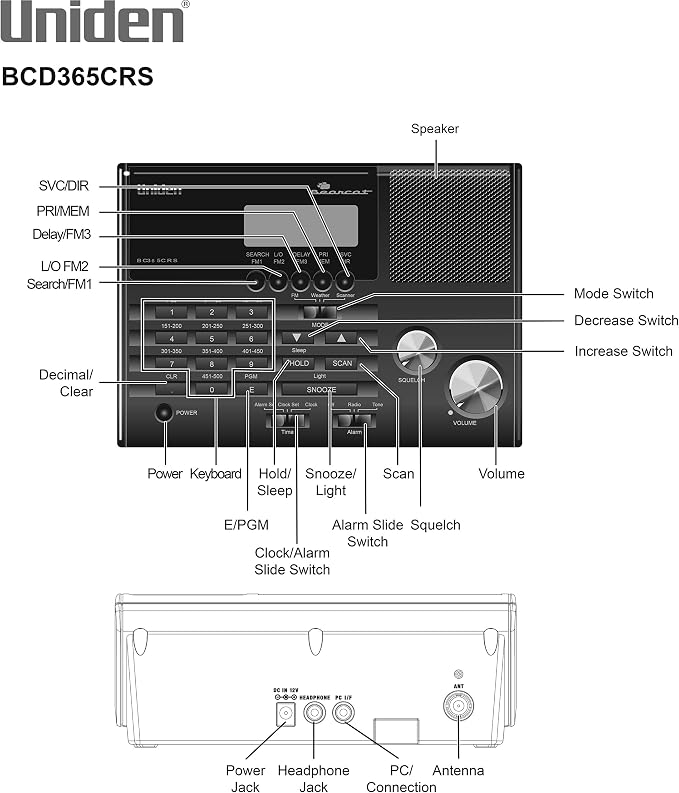 Uniden BC365CRS 500 Channel Scanner and Alarm Clock, Snooze, FM Radio, Weather Alerts, Search Bands used for Aviation, Railroad, Marine, Non-Digital Police/Fire/Public Safety transmissions and more