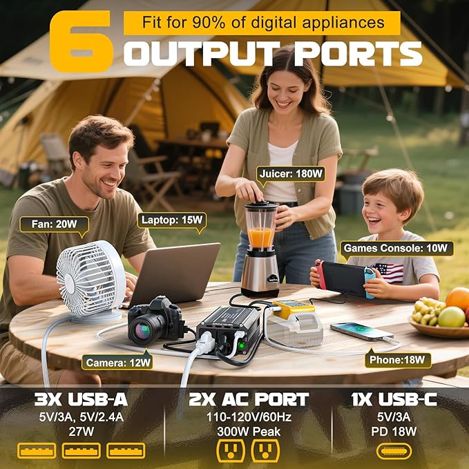VoLtTech 300W Power Inverter 18V to 110V Compatible with Dewalt 20V Battery, Battery Inverter DC Charger Adapter with 2 AC Outlet & 2 USB Port for Vehicles, Laptop, Computer, Phone, Fan(No Battery)