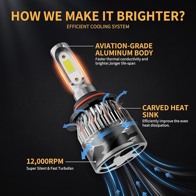 𝟫𝟢𝟢𝟧/𝖧𝖡𝟥 Bulb 6500K Cool White 60000LM 900% Brighter, 1:1 Beam Plug and Play IP68 Waterproof Off-Road Lights, Pack of 2