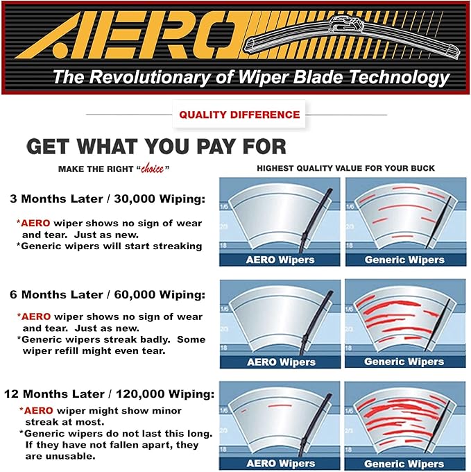 AERO Avenger 24"+20" Premium All-Season Windshield Wiper Blades with Extra Rubber Refills OEM Replacement for Ford Mustang Mach-E 2024-2021 (Set of 2)