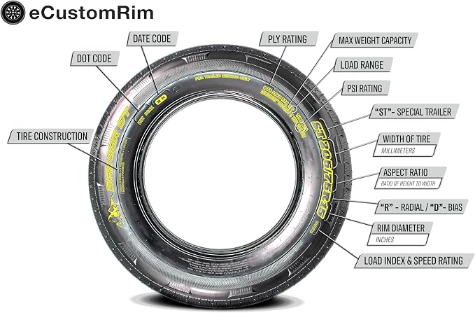 eCustomrim 2-Pack Trailer Tire Rim Assembly 4.80-12 480-12 12 Inch 5 Lug Load Range C Black Wheel - 2 Year Warranty w/Roadside