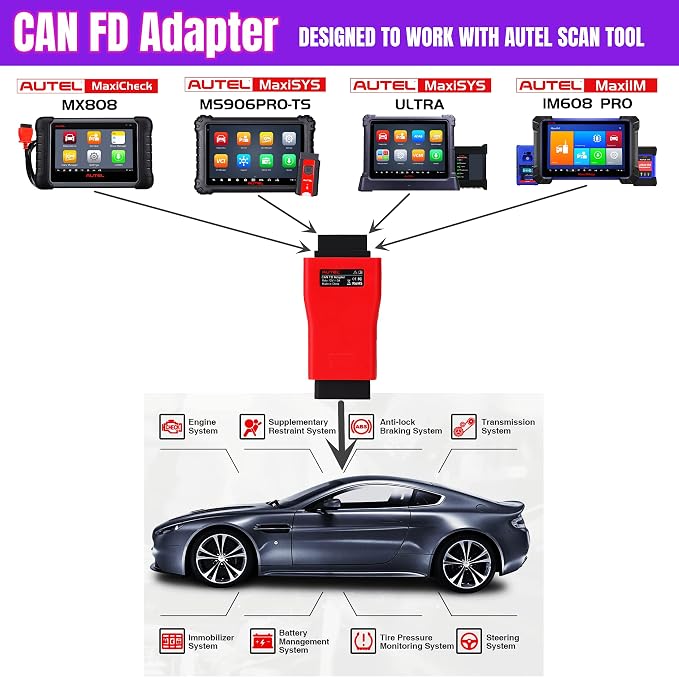Autel CAN FD Protocol Adapter, Compatible with Autel Scanner MX808 MK808 DS808 MP808 MS906 MK906 MS908 MK908 Maxisys Elite IM508 IM608 Ultra VCI100 VCI Mini, for GM Chevrolet Buick Vehicles