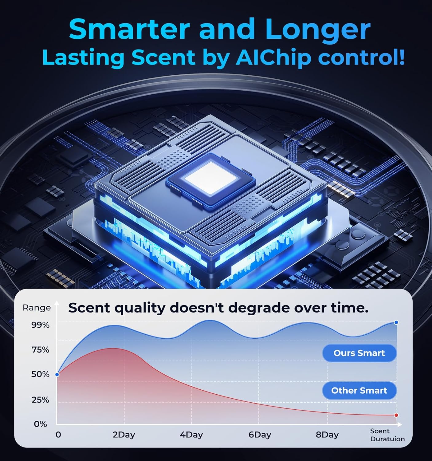 Oil Diffuser for Home and Car Smart Air Freshener, Auto On/Off by AI Chip, Built-in Battery, Works Silently, Refill Oil Aroma with 120 Days Long-Lasting Scent, Gifts for Men and Women-Lavender, Black